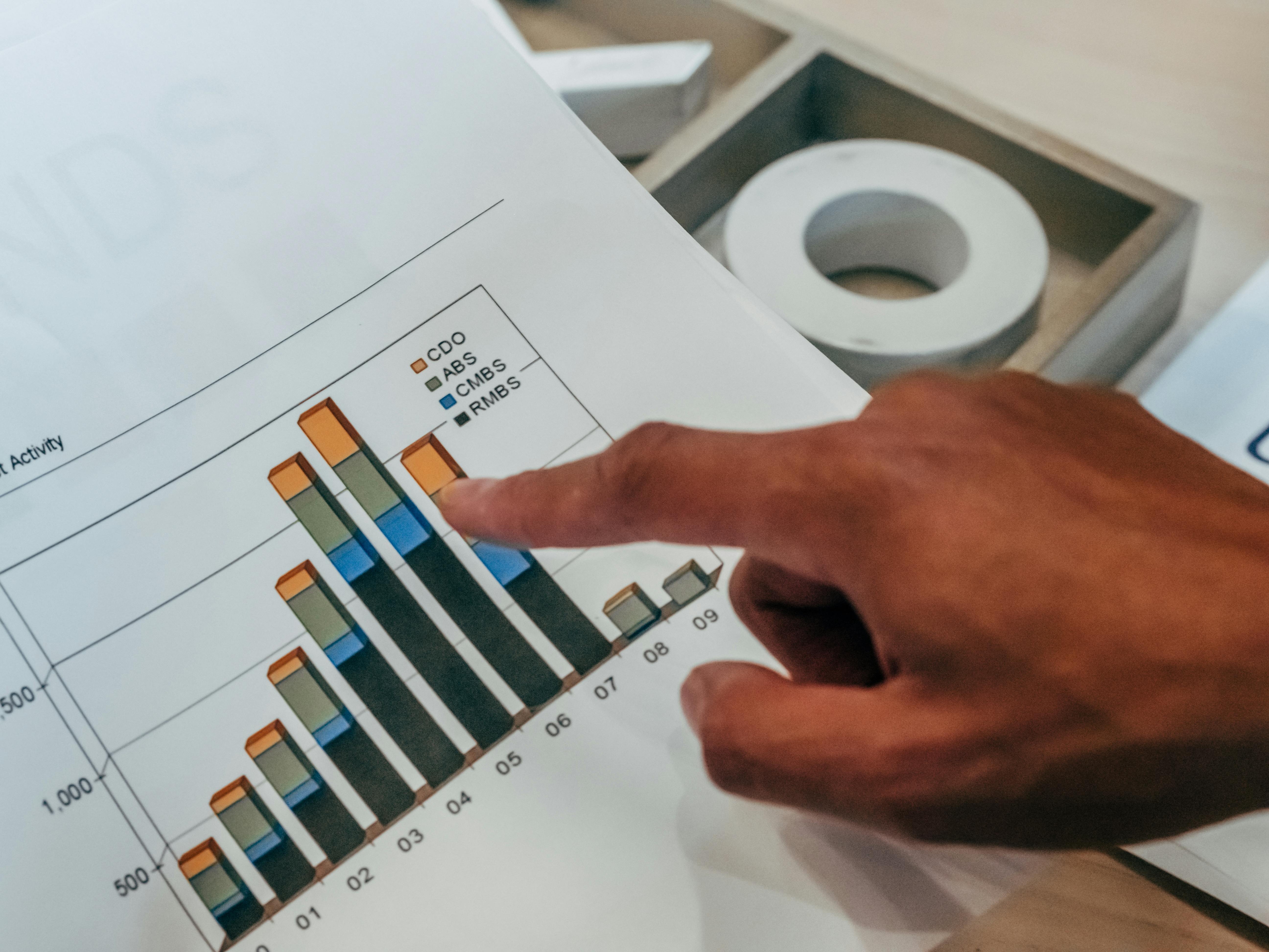 Financial Image